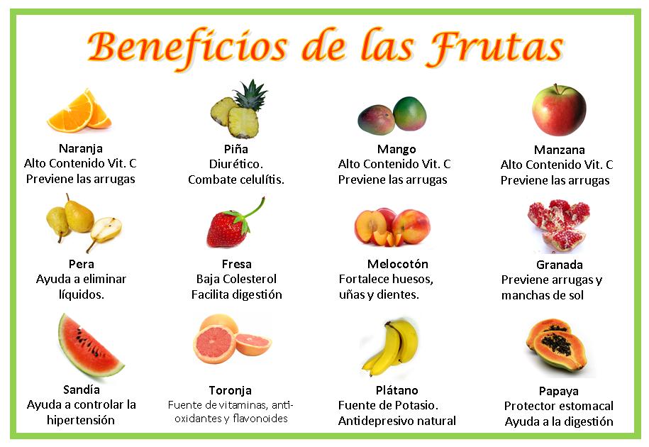 Beneficios de las frutas